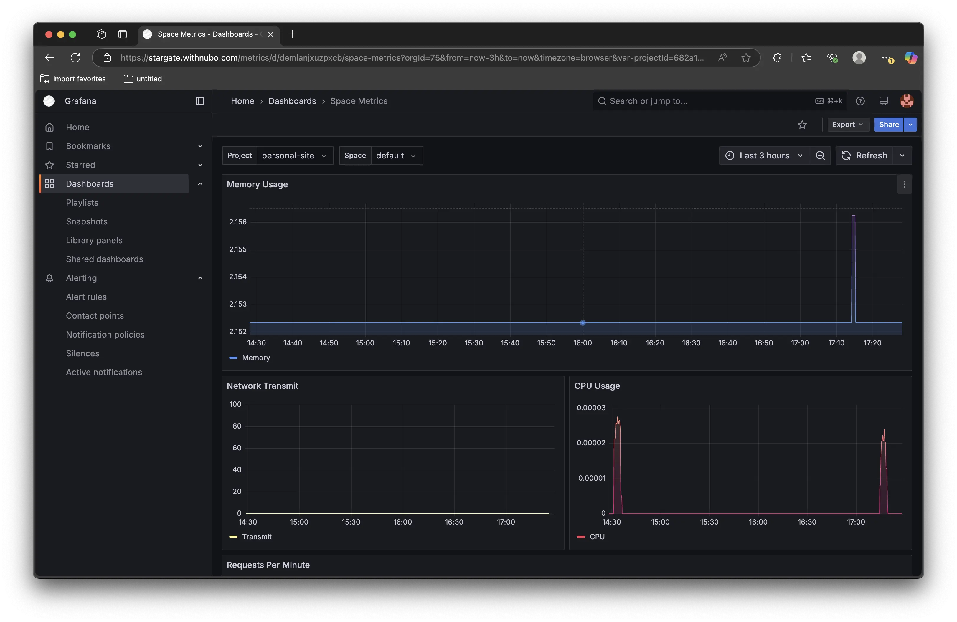 Grafana dashboard