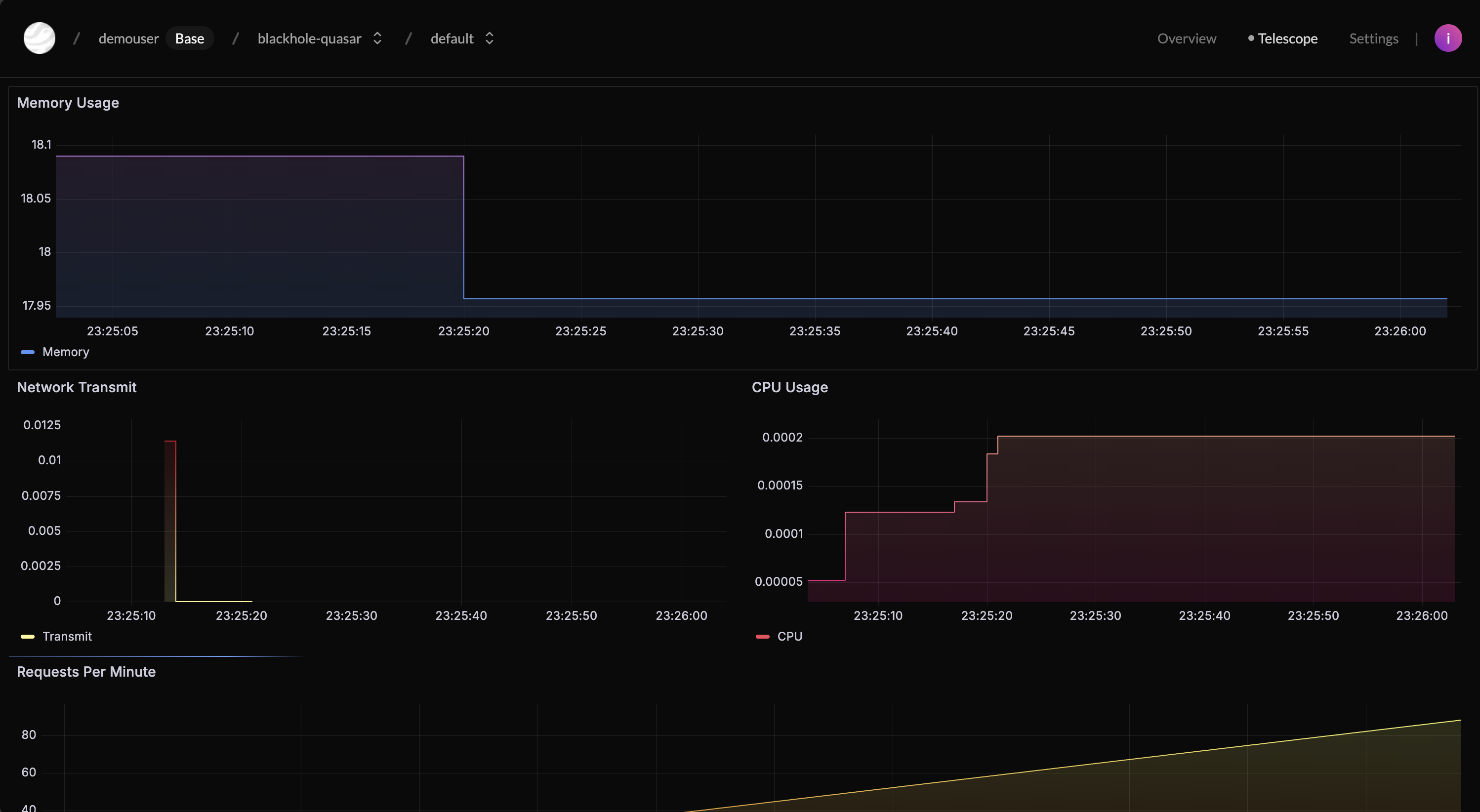 Frame Metrics